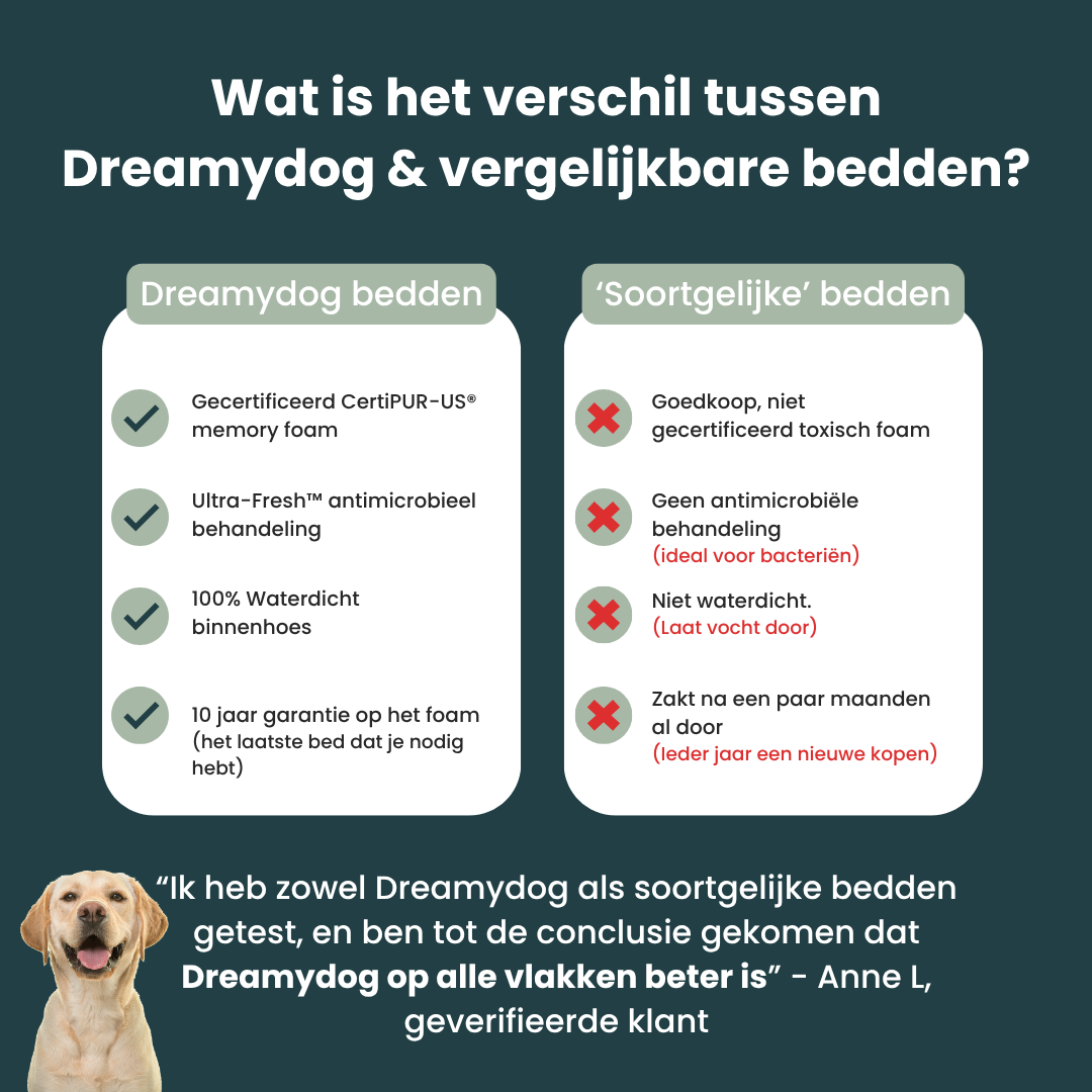 Hondenkussen Orthopedisch + Extra Hoes Bundel