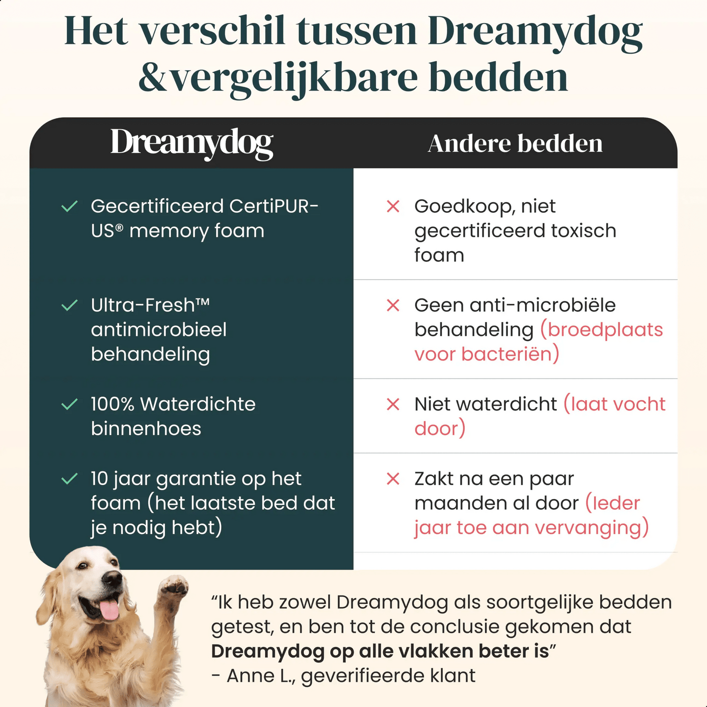 Orthopedisch hondenkussen - Bouclé Wit - Dreamydog - Hondenkussen